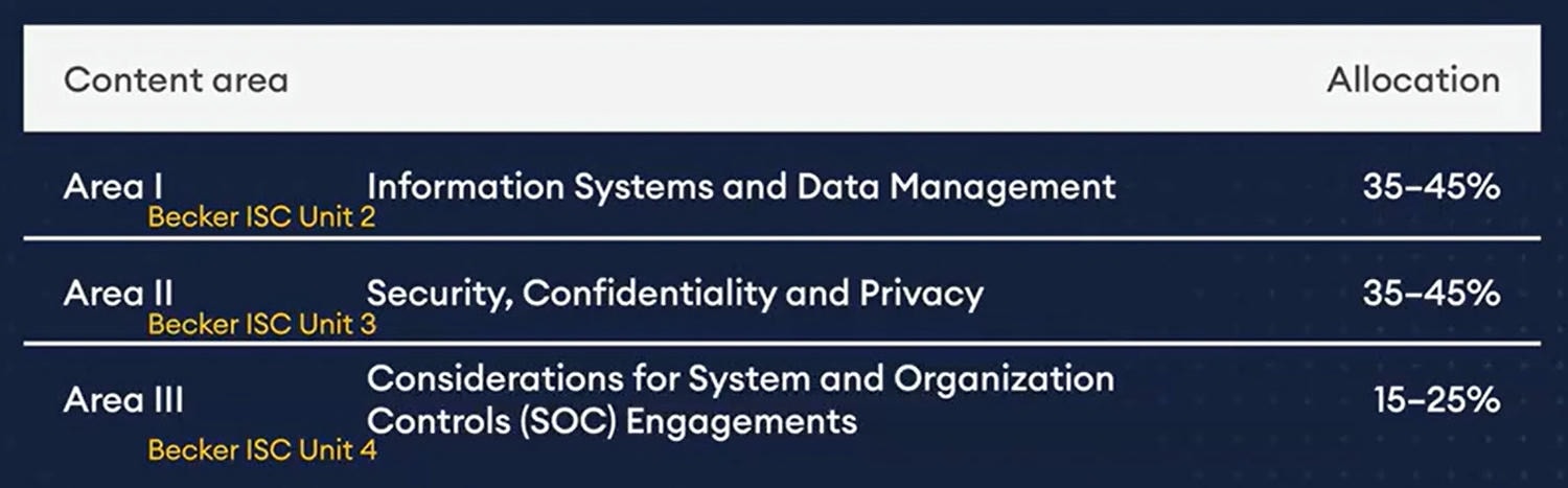 【AICPA美國會計師】ISC重點筆記整理 | S1-ISC準備方式、六大準則介紹、重要考點提示 - 第2張圖 AICPA_ISC_content area